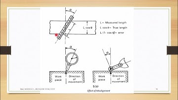 M1-L3, METROLOGY & INSTRUMENTATION, MODULE 1, LEC-3