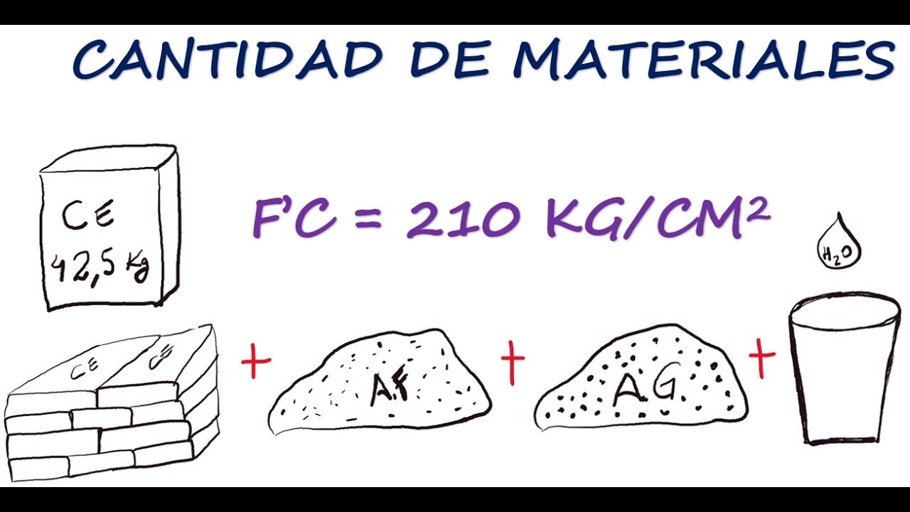 CANTIDAD DE MATERIALES F'C = 210 KG/CM2