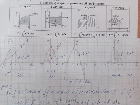 Нахождение площадей фигур, ограниченных графиками