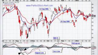 Trading the MACD Moving Average Convergence Divergence (Video 1 of 2)