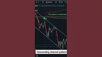 Descending channel pattern #crypto #cryptotrade