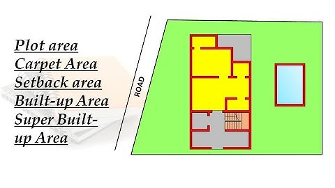 What is Plot Area, Built up Area, Setback Area, Carpet Area and Super Built up Area?