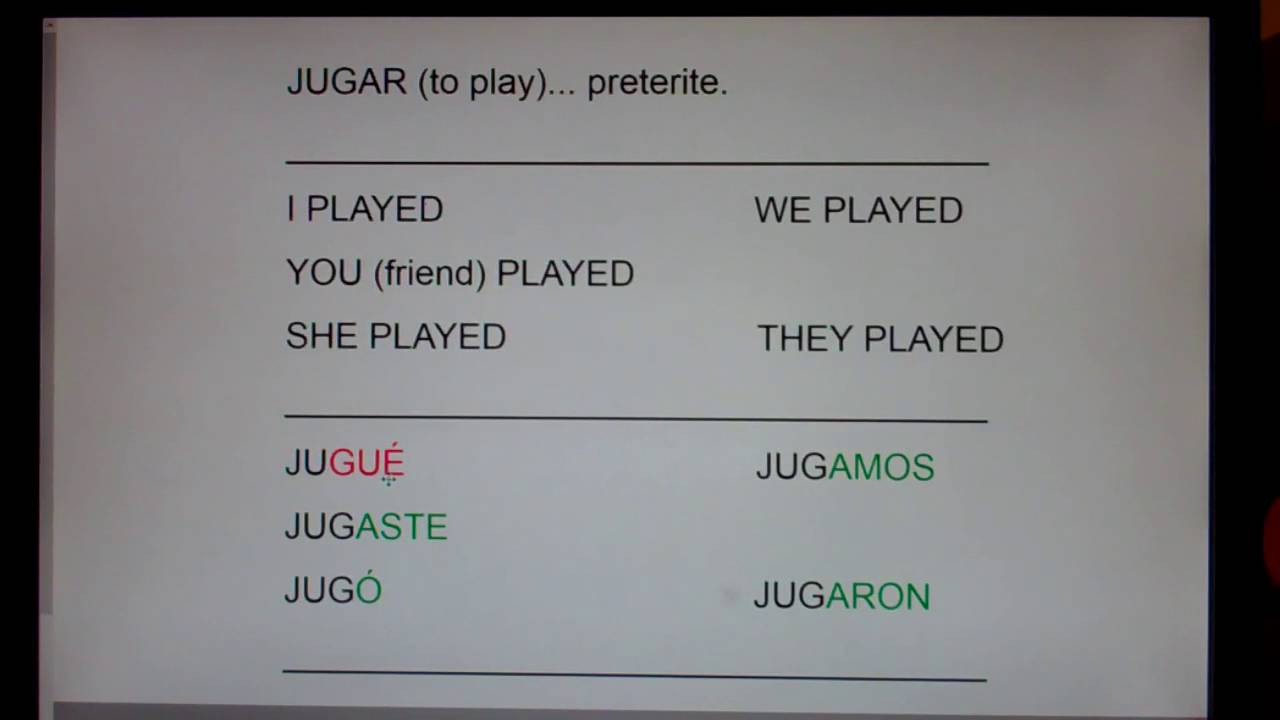 JUGAR (to Play) preterite forms: jugué, jugaste, jugó, jugamos, jugaron