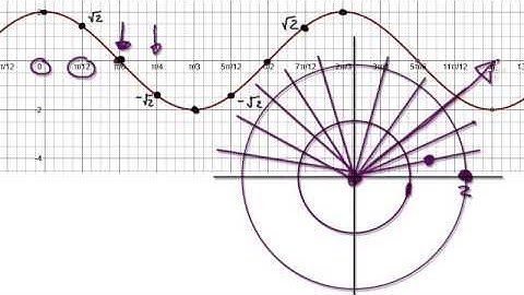 Video 2315 - Sketching Graphs in Polar Coordinates - Practice 2/2