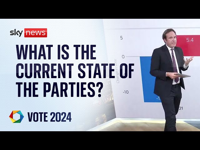 Vote 24: What is the state of the parties?