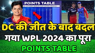wpl 2024 today points table | dc vs rcb after match points table | wpl 2024 highlights