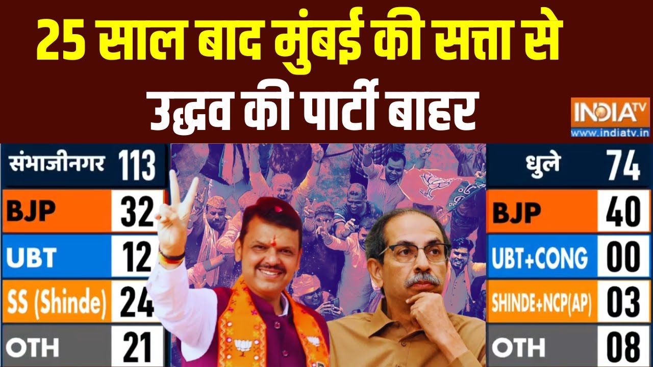 BMC Election Results Updates: 25 साल बाद मुंबई की सत्ता से उद्धव की पार्टी बाहर | Maharashtra