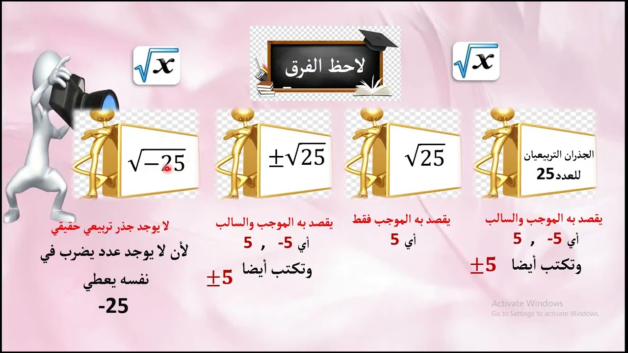 الدرس الثامن الجذور الجزء الاول فصل 1 الصف الثامن