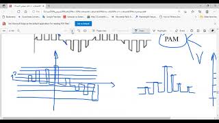 Pulse code modulation PCM