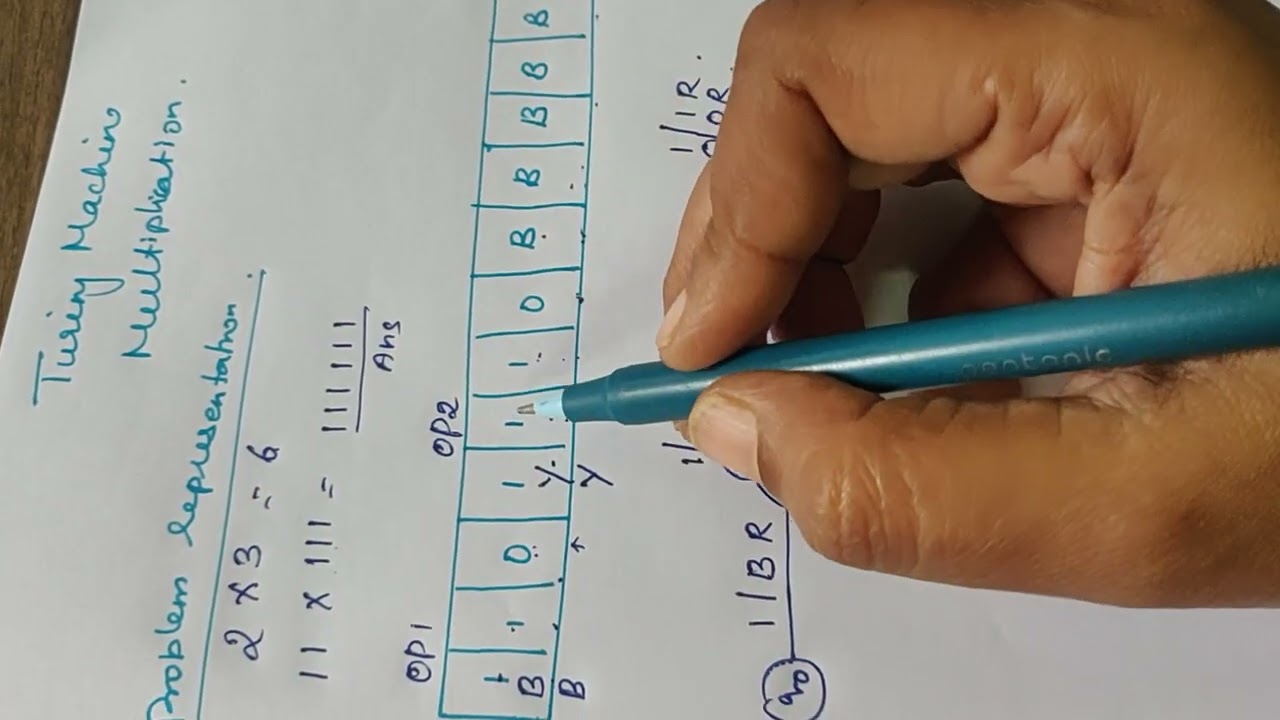 Turing Machine Multiplication Explained | Theory of Computation Made Easy for Engineering Students