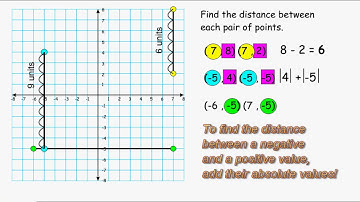 Vertical And Horizontal Line Distance