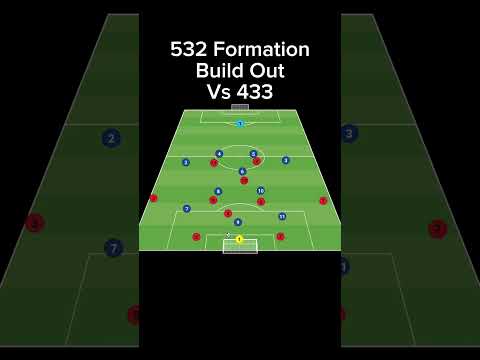 4jelas777 x aneka4d - 532 Formation Build Out Vs 433 #soccer #tactics
