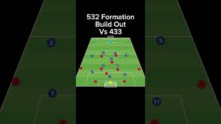 532 Formation Build Out Vs 433 #soccer #tactics