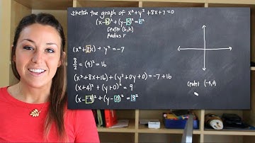 Sketch the graph of a circle (KristaKingMath)