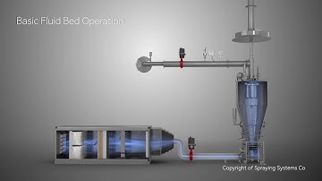 Fluid Bed Operation