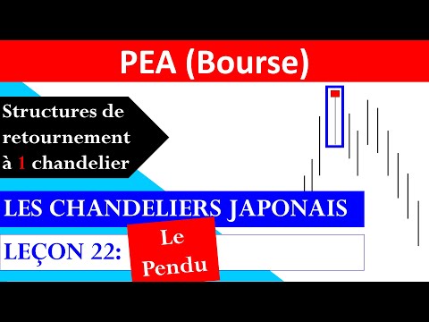 ✔️ LEÇON 22: CHANDELIERS JAPONAIS - LE PENDU - 50 LEÇONS D'ANALYSE TECHNIQUE (BOURSE)