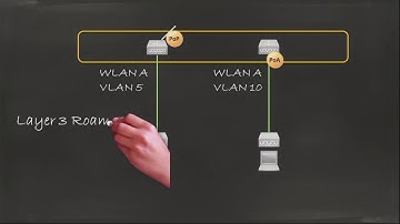 7 3 Roaming Types and Places   CCNA Wireless 200 355