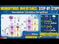 Stop Guessing Punnett Squares: Master Monohybrid Crosses in 5 Mins! @YoweriKMuseveni @JLaservideo