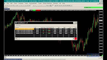 Sierra Chart Automated Trading via Spreadsheets