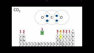 Carbon dioxide dot and cross diagram covalent bonding CO2