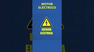 MOTORES ELECTRICOS, Que son y tipos #shorts