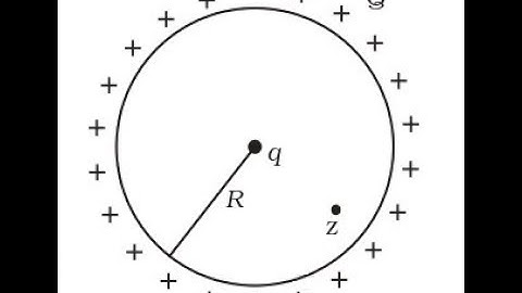 1.13 A positive charge Q is uniformly distributed along a circular ring of radius R. A small test
