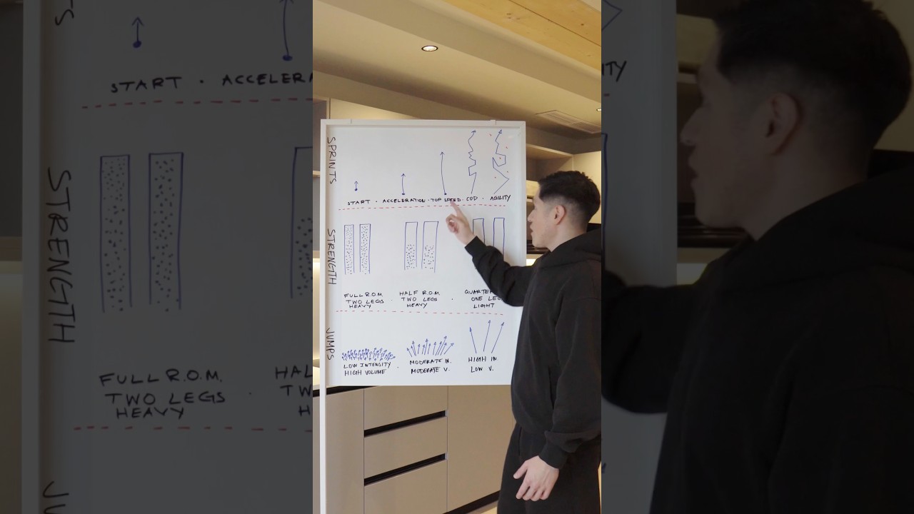 Day 1: how to run faster in any sport ￼