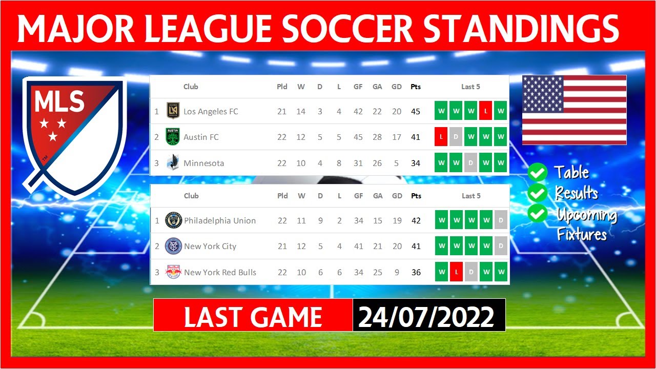 US MAJOR LEAGUE SOCCER TABLE STANDINGS TODAY TABLA DE POSICIONES MLS