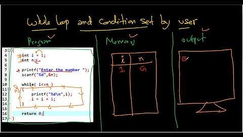 Loop from 1 to n : While loop and Scanf() input function