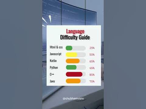 Language Difficulty guide - YouTube