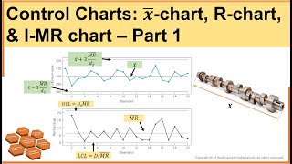 Part 1 Control Charts: Xbar chart, Rchart, & IMR chart | Statistical Process Control