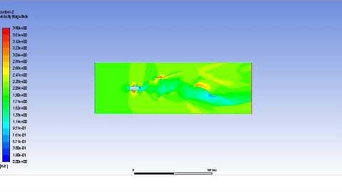 velocity profile of air on a heated plate: Ansys simulation