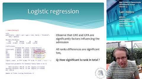 Data analysis using R - Generalized linear models - Lecture 11 (Part 1)