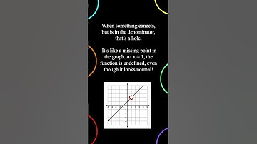 What are Holes and Vertical Asymptotes? #math #facts #maths #mathstricks #mathtricks #precalculus