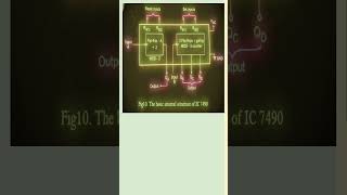 PIN LAYOUT OF IC 7490, DECADE COUNTER, #animationvideo,#electroniclab,#electronic,#short