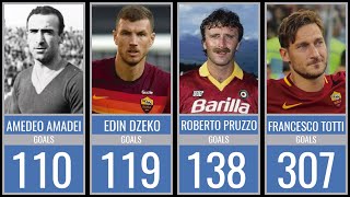 AS ROMA - ALL TIME TOP GOAL SCORERS