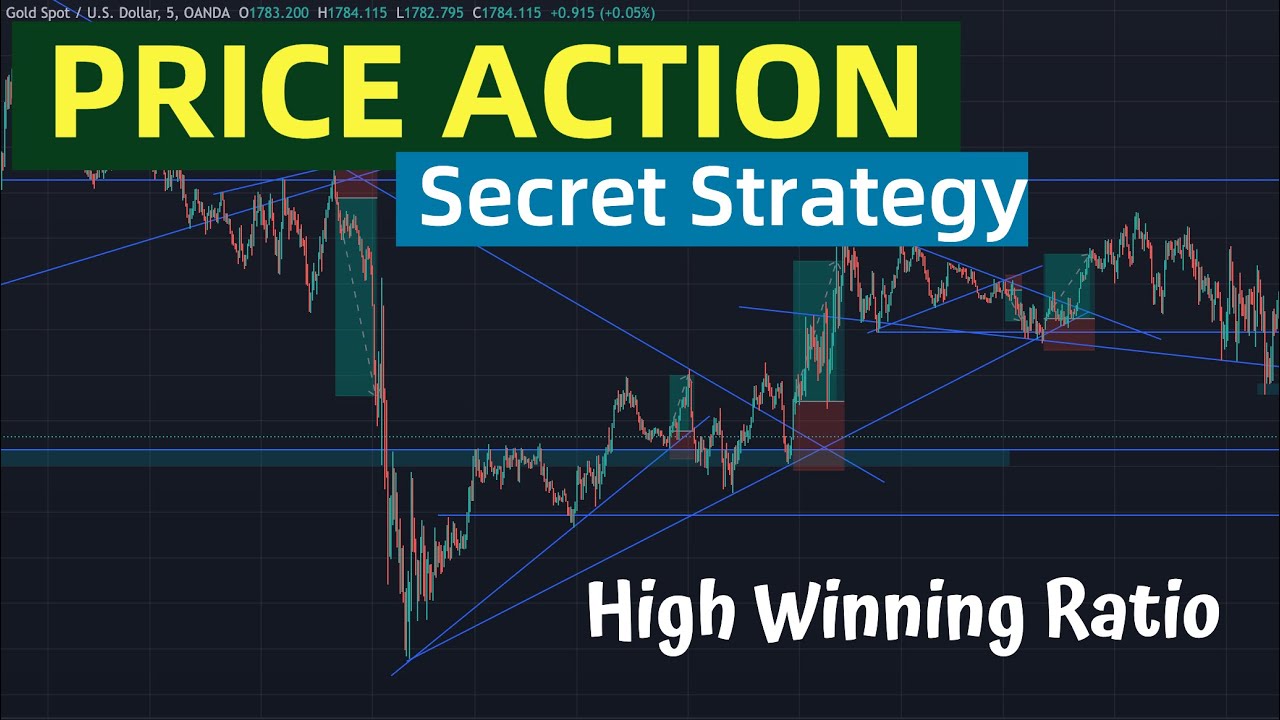 Taken trade. Arinst ssa-tg r3 github. Индикатор р/р (risk/reward). Сплит акции на графике. P/e in trading if high.