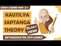 Kautilya arthashastra  saptanga theory  indian political thought  crash course 31  hindi