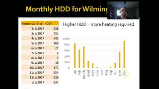 Heat Load and HDD calculation