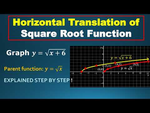 Horizontal Translation of Functions (Square Root Functions)
