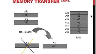 lec2 part2