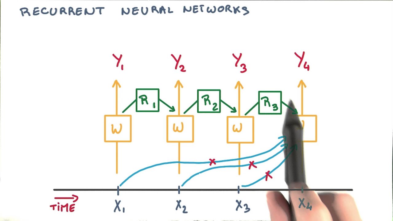 udacity neural network