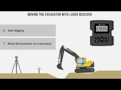 Video: Laser -etäisyysmittari Bosch: Mallien GLM 50 C Professional Ja PLR 25, Zamo II Ja GLM 80, DLE 40 Ja Muiden Ominaisuudet. Sähköisen Ja Digitaalisen Ruletin Ominaisuudet