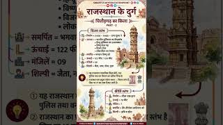 राजस्थान BSTC महत्वपूर्ण प्रश्न || #bstcexam #predeled #cet #patwari #bstc2026 #rajasthangkquestion