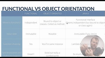 Functional programming vs object oriented programming