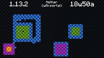 Chunkloading 1.13.2 vs 18w50a