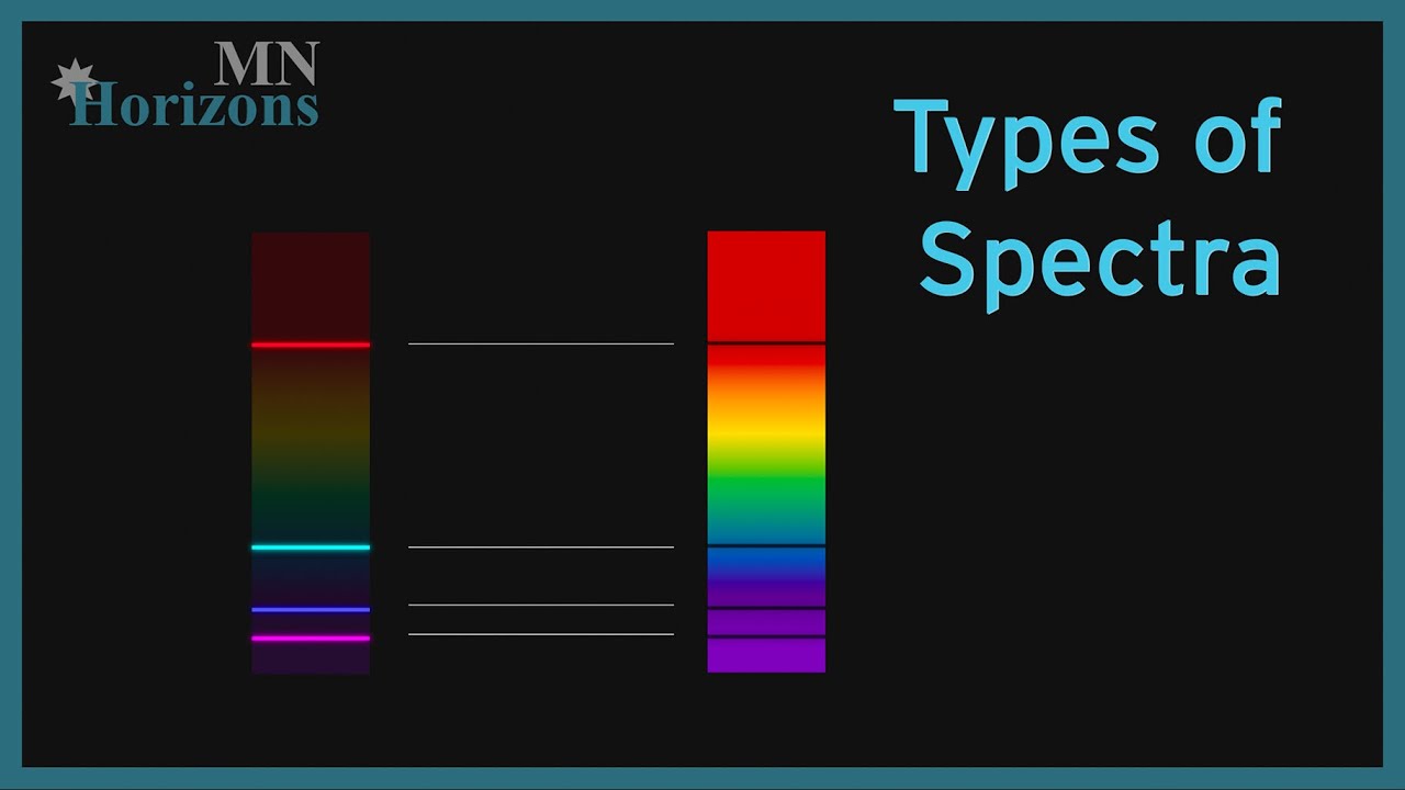 Types of Spectra - The Basics - YouTube