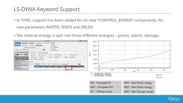 Expert LS-DYNA tools - keyword support