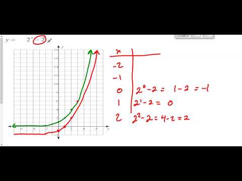 exponential graphing day 2 - YouTube