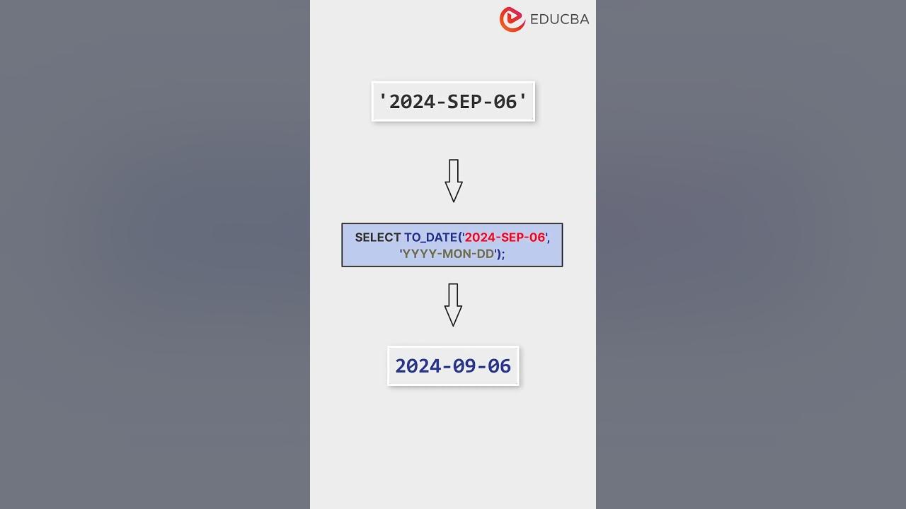 💡 SQL Tip of the Day: Converting Text to Dates! 💡